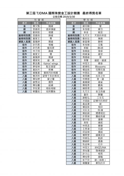 最終得獎名單2019-03-30