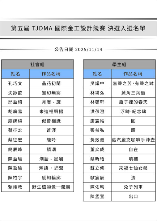 決選名單_工作區域 1