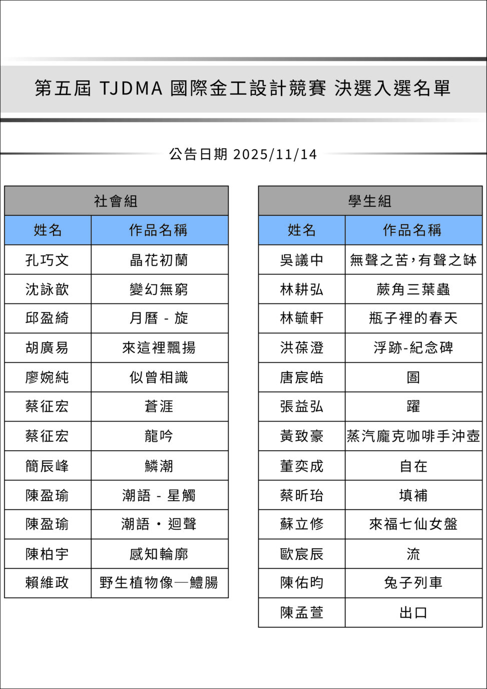 決選名單_工作區域 1